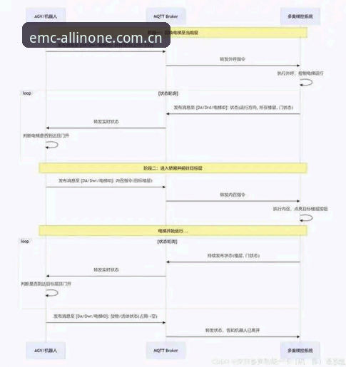 EMC易倍APP官方下载完整指南：绕过常见误区，看懂数据与入口逻辑
